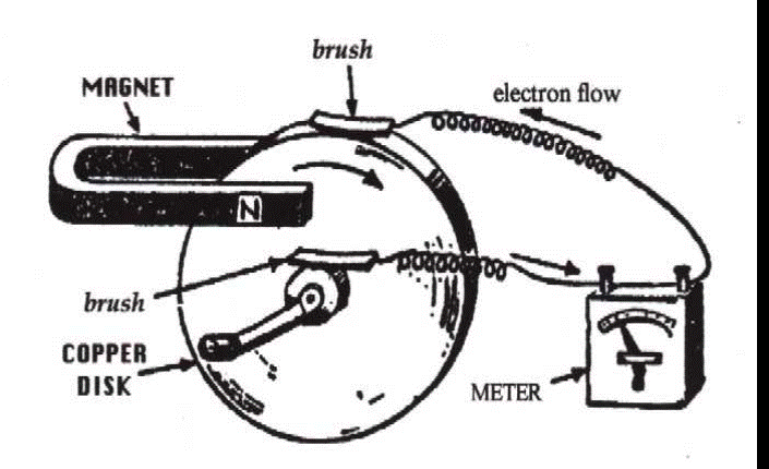 Faraday Generator
