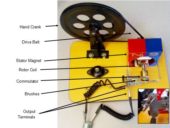 Handcrank generator with labeled parts